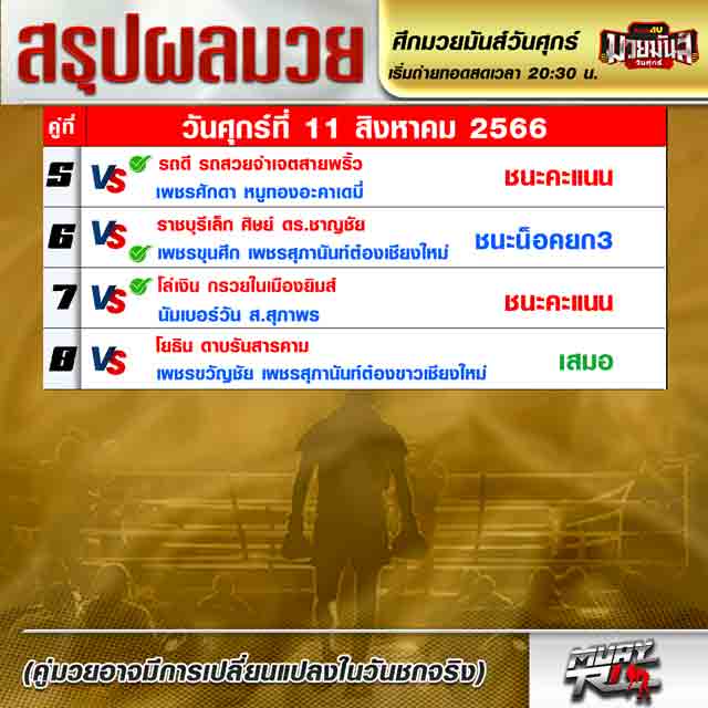 ผลมวย