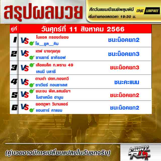 ผลมวย