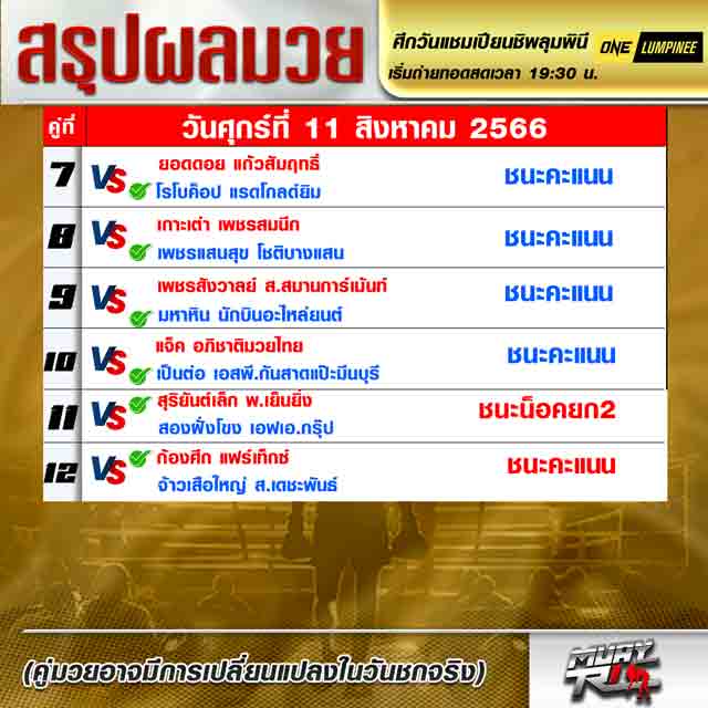 ผลมวย