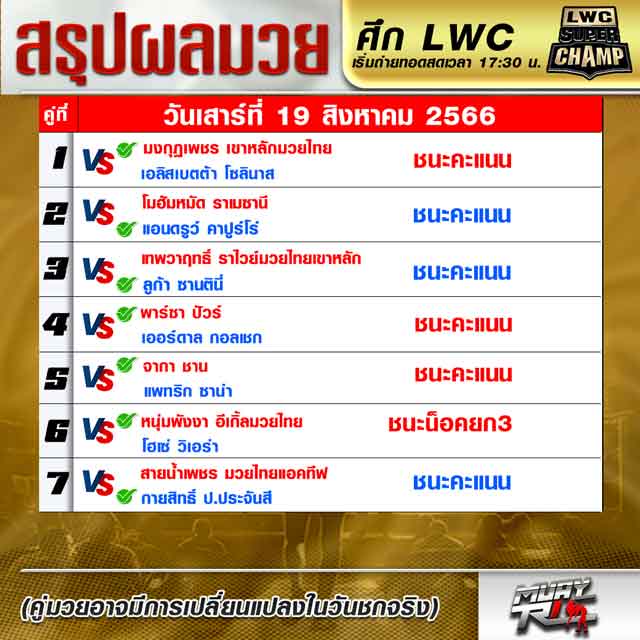 ผลมวย