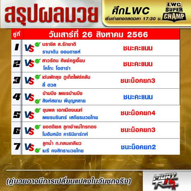 ผลมวย