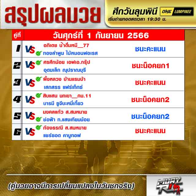 ผลมวย