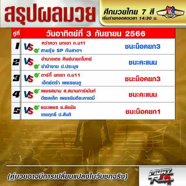 ผลมวย