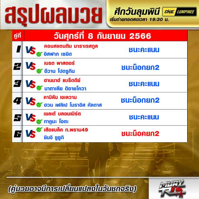 ผลมวย