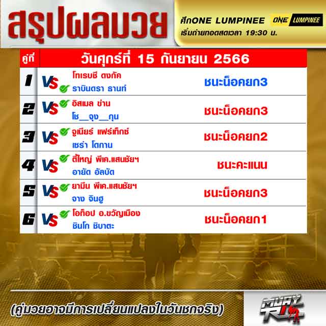 ผลมวย