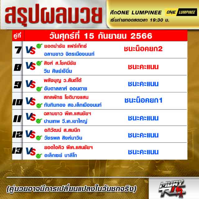 ผลมวย