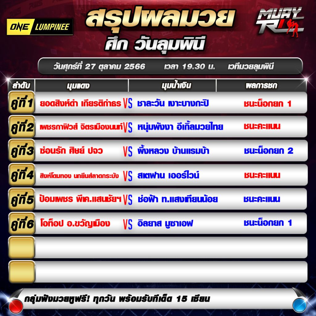 ผลมวย