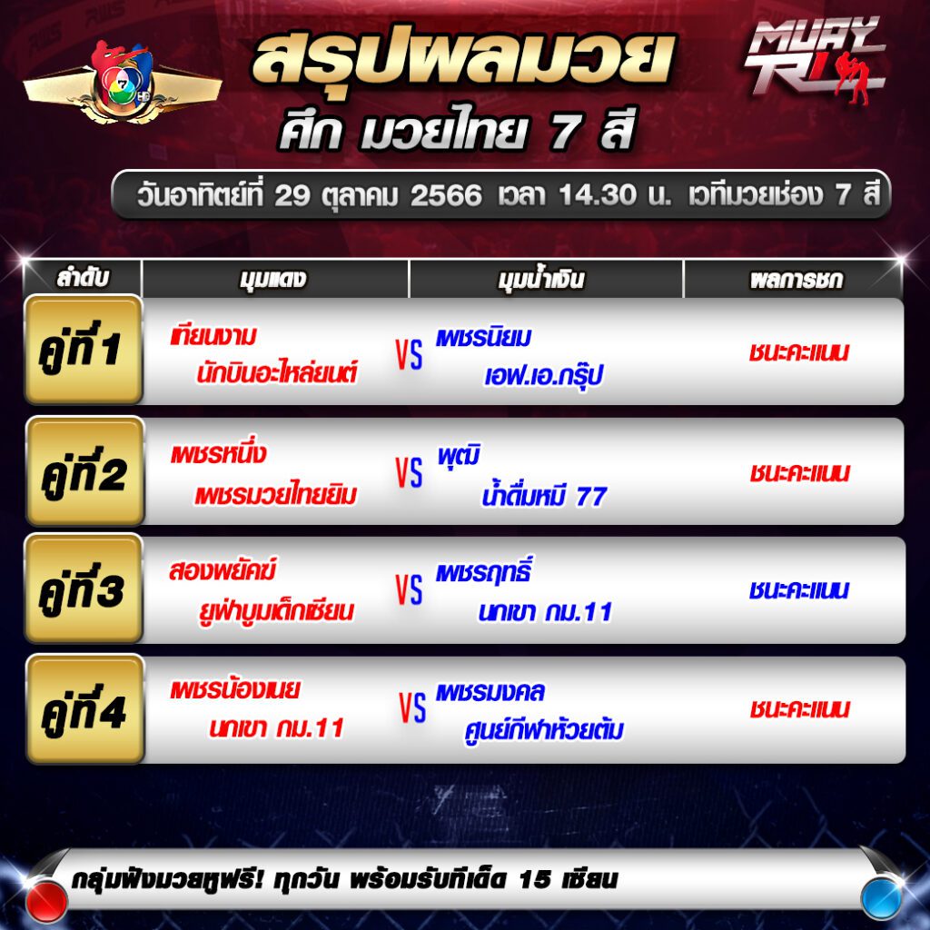 ผลมวย