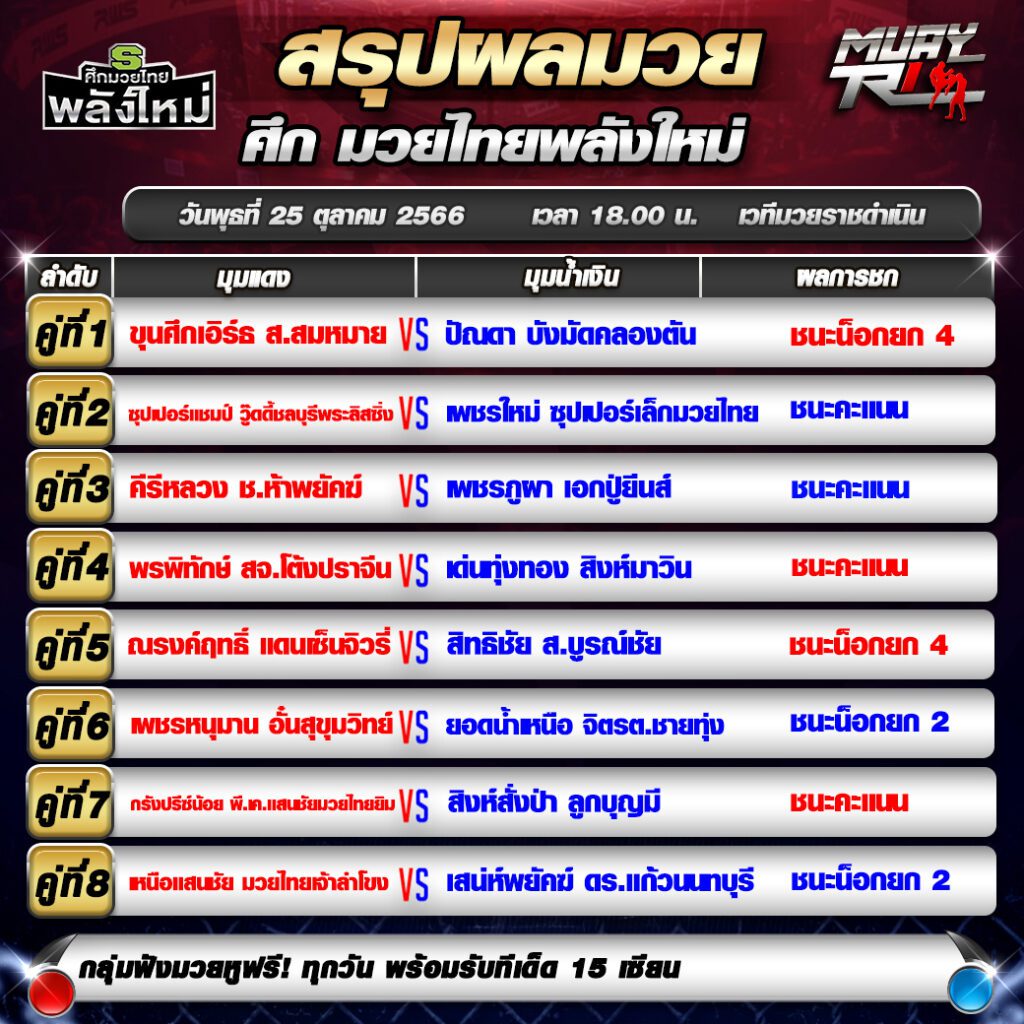 ผลมวย