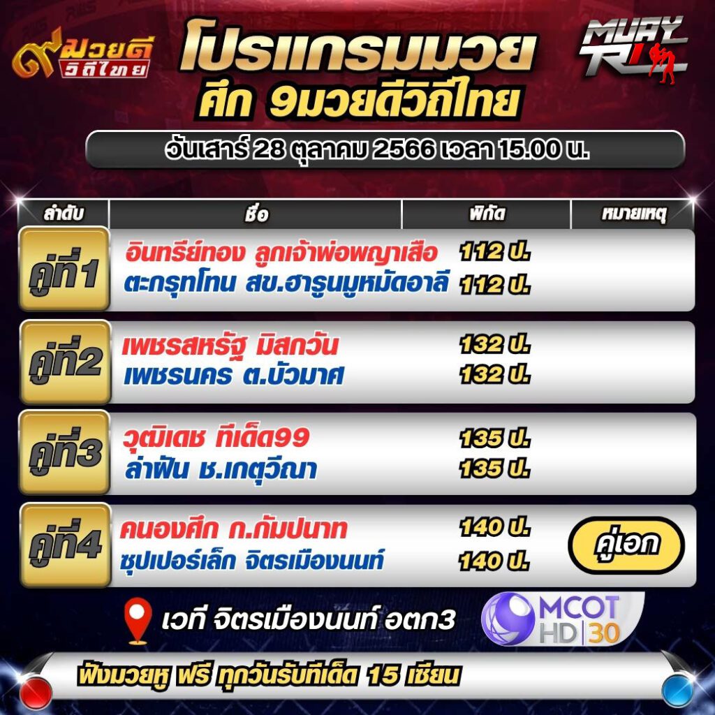 โปรเเกรมมวย