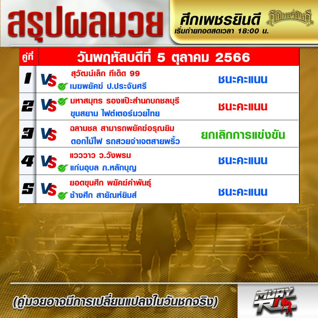 ผลมวย