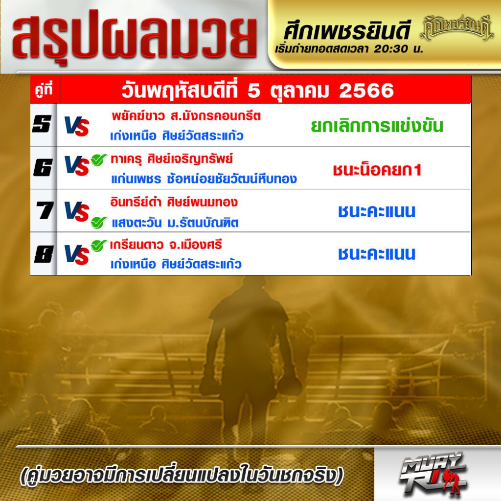 ผลมวย