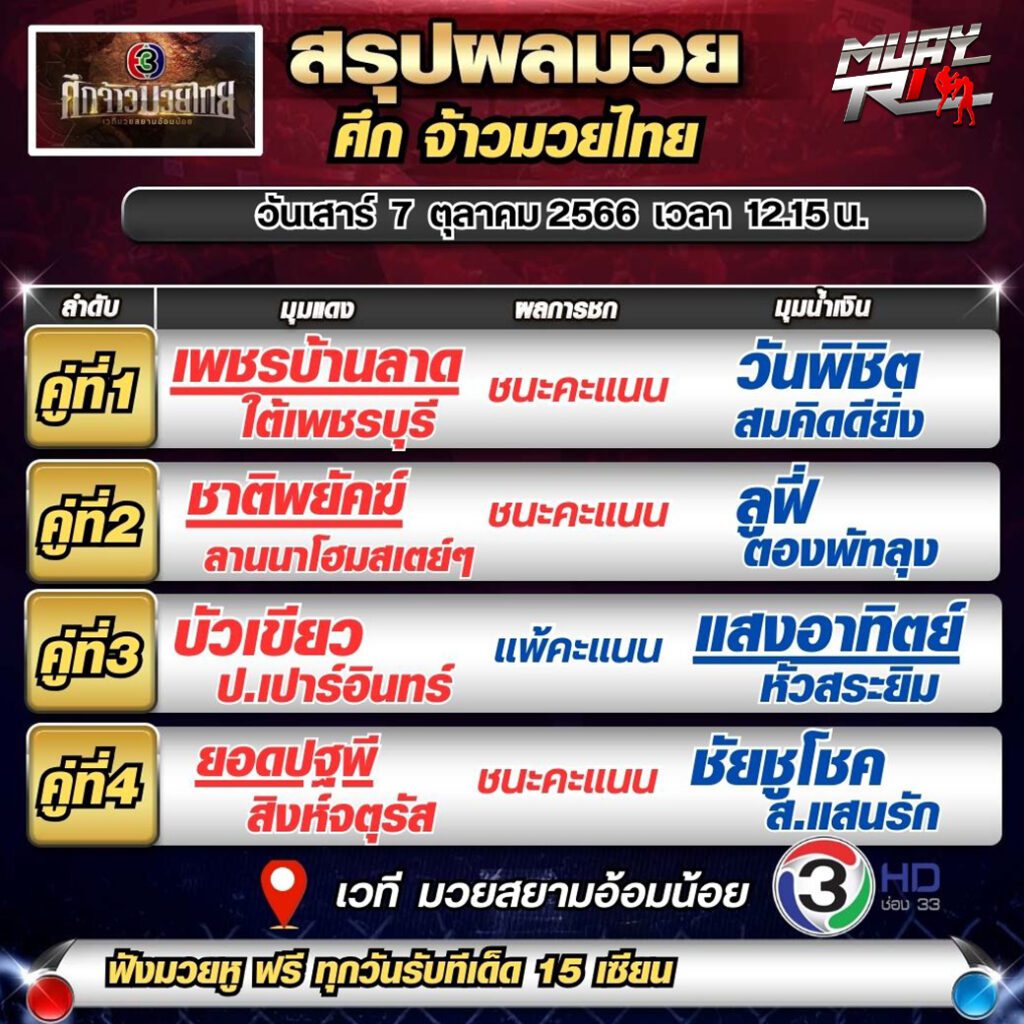 ผลมวย