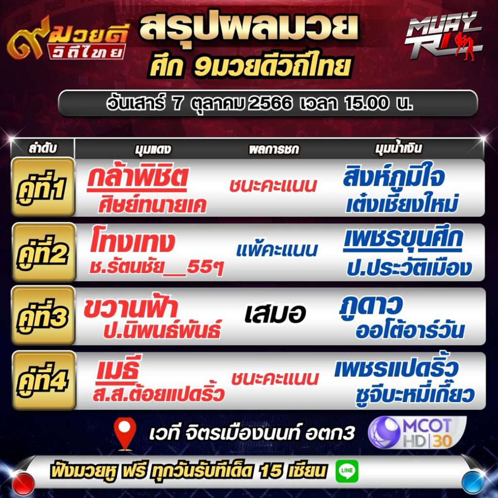 ผลมวย