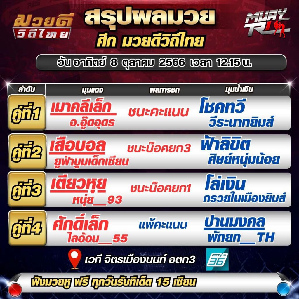 ผลมวย