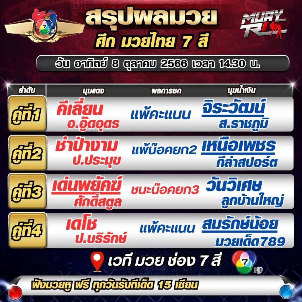 ผลมวย