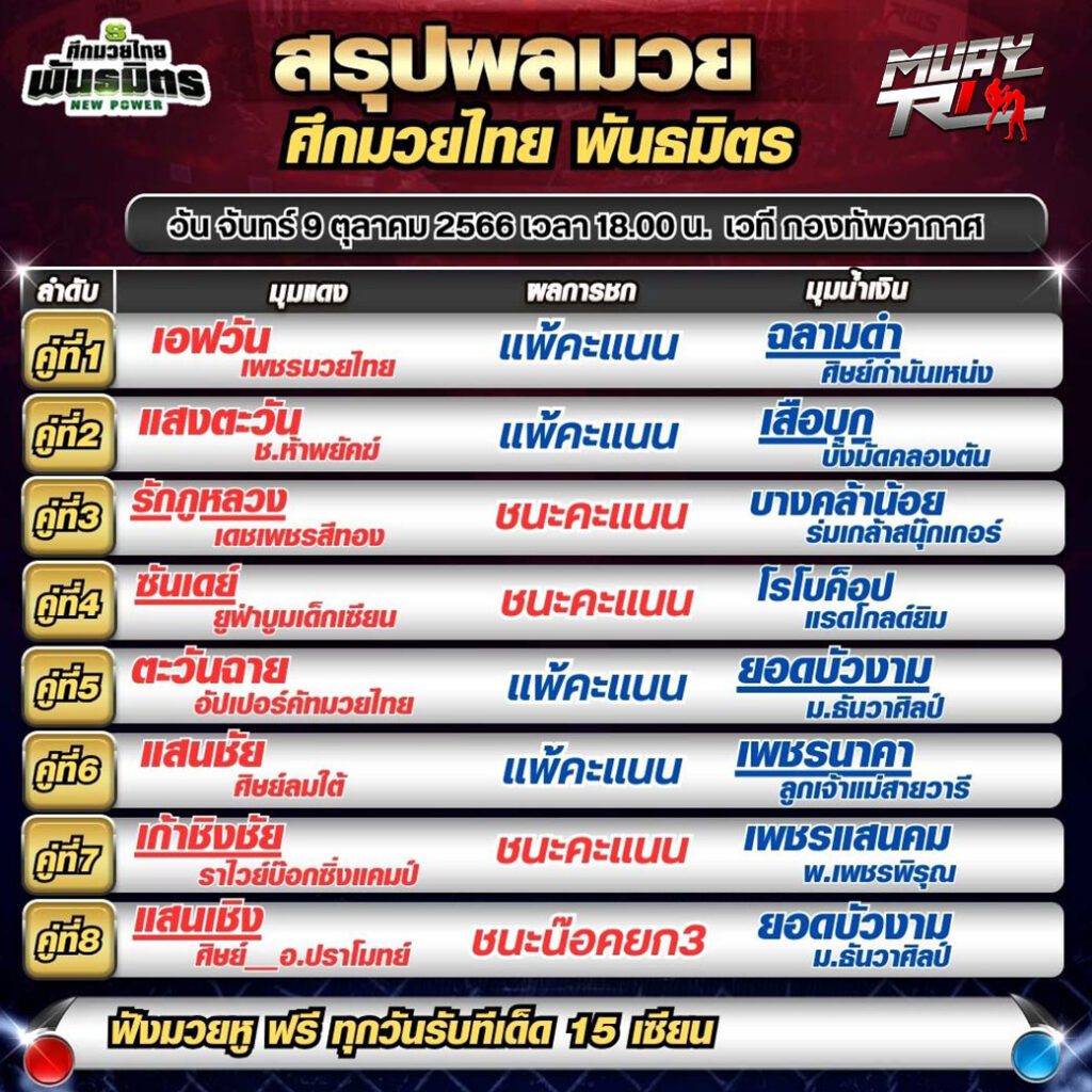ผลมวย
