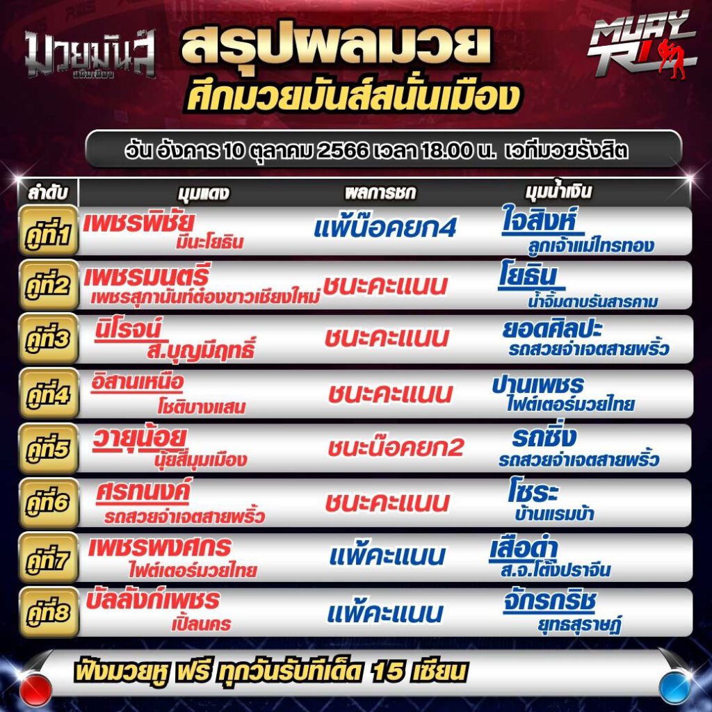 ผลมวย