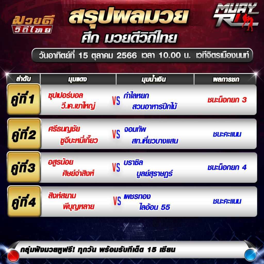 ผลมวย