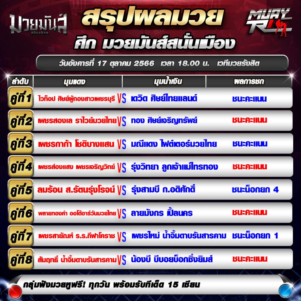 ผลมวย