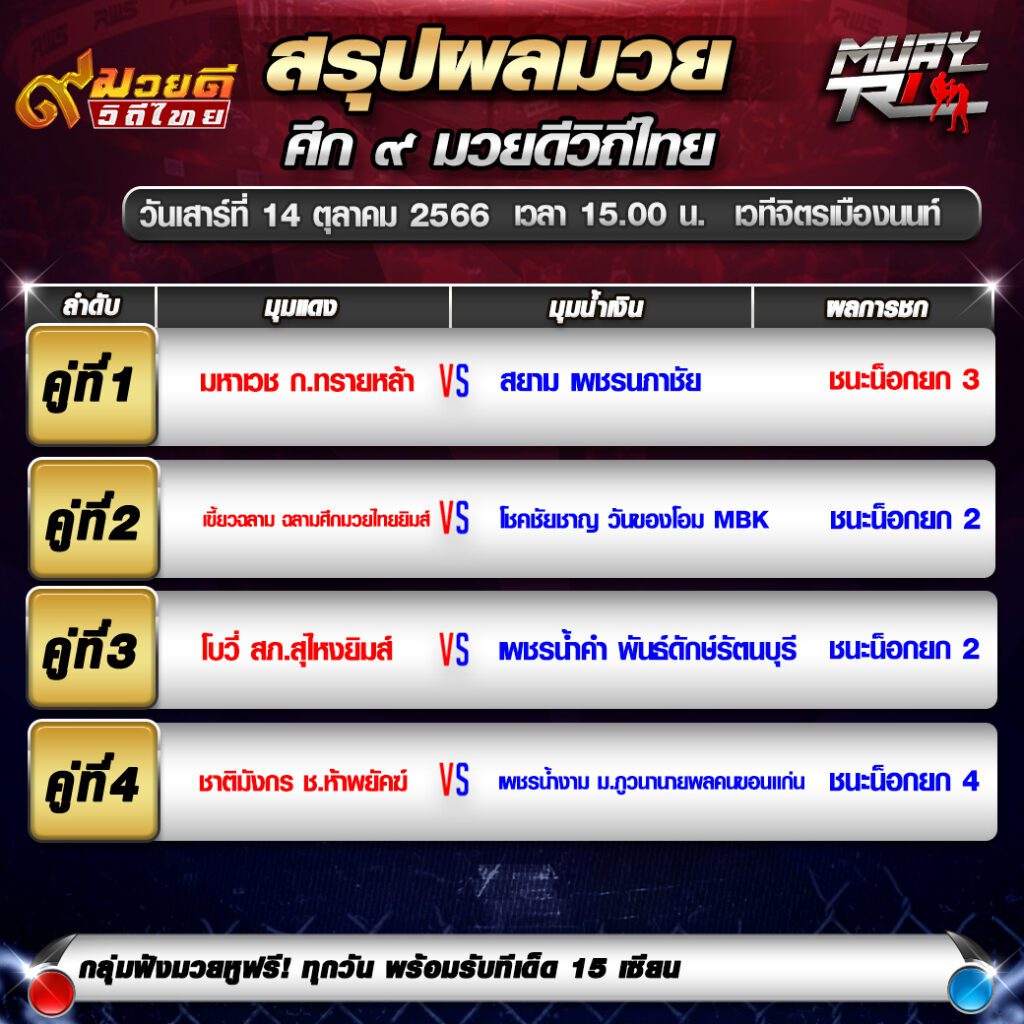 ผลมวย ศึกจ้าวมวยไทย ศึก๙มวยดีวิถีไทย