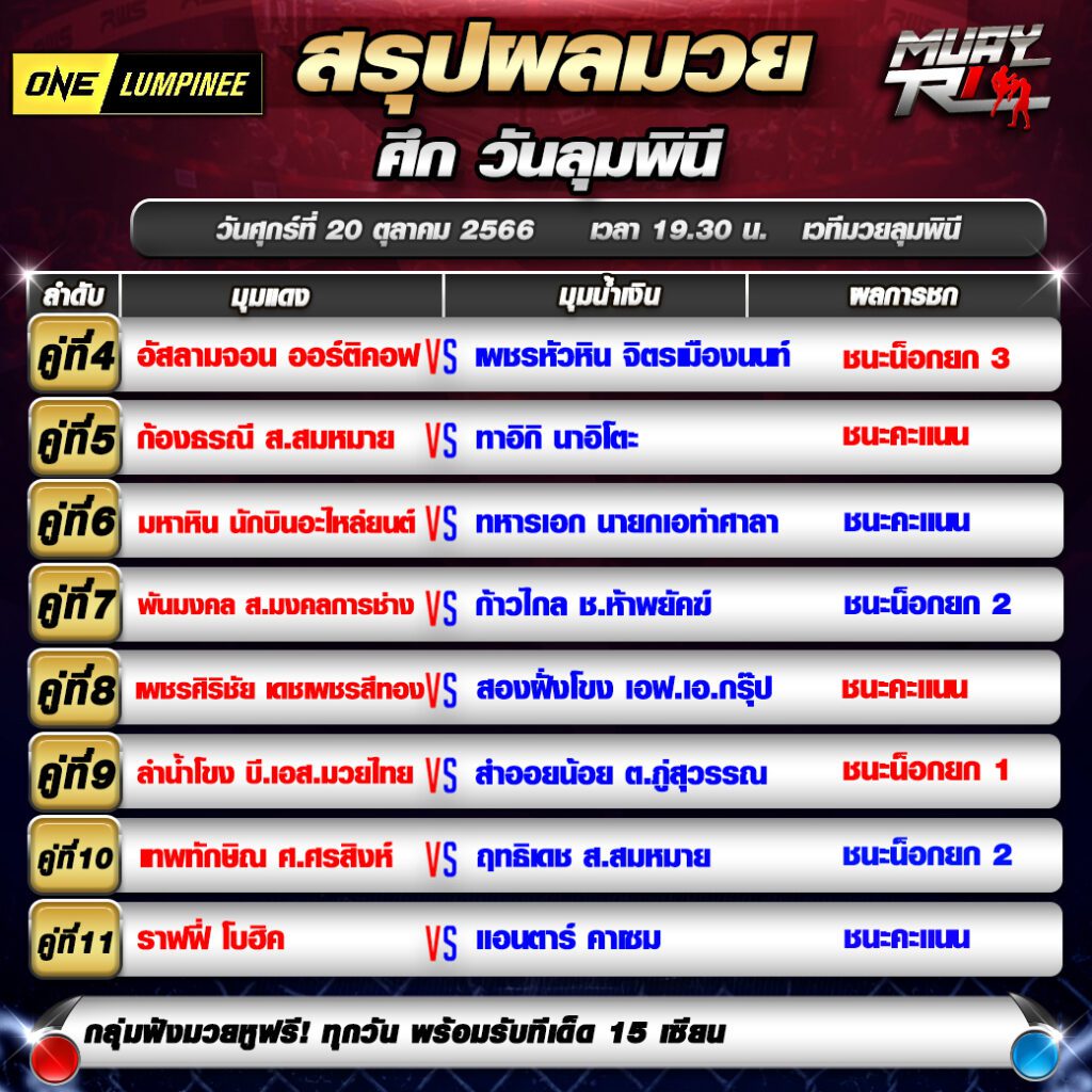 ผลมวย