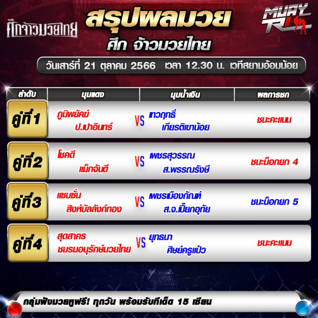 ผลมวย