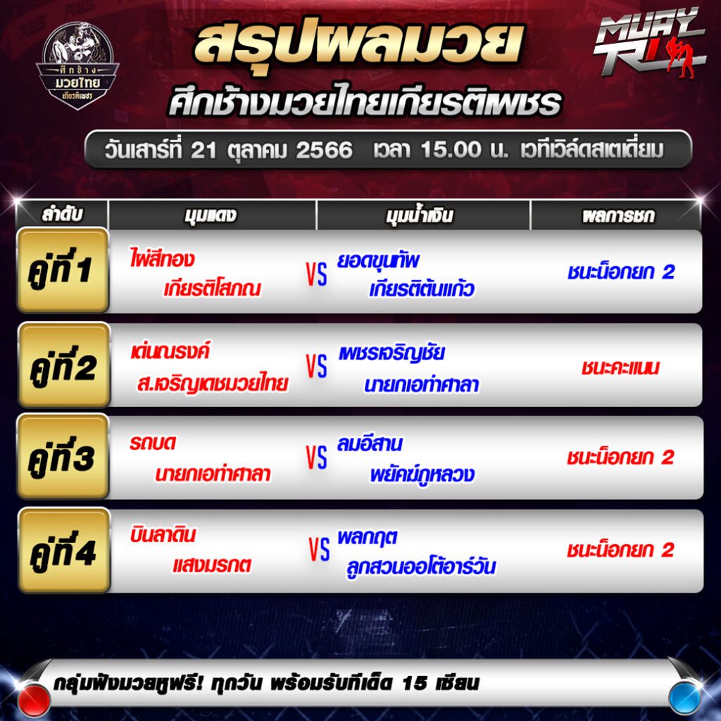 ผลมวย