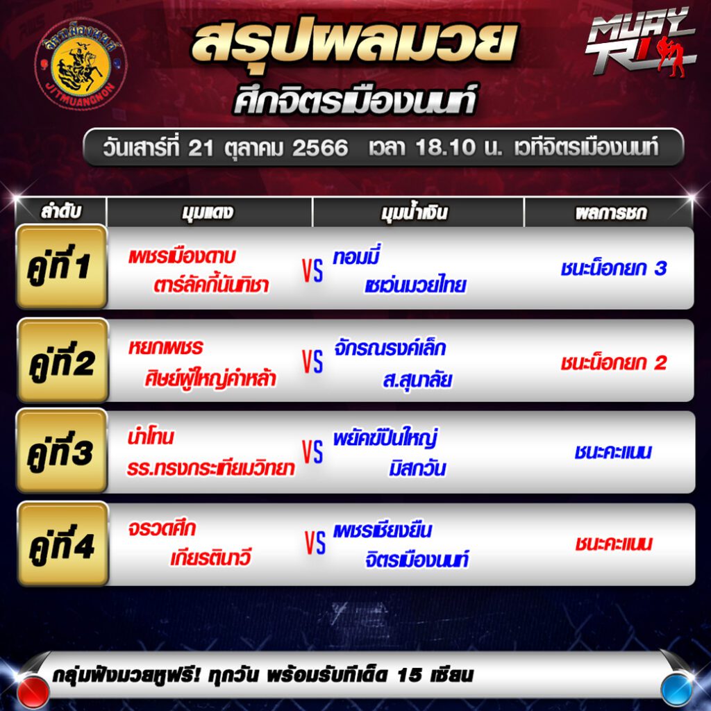 ผลมวย