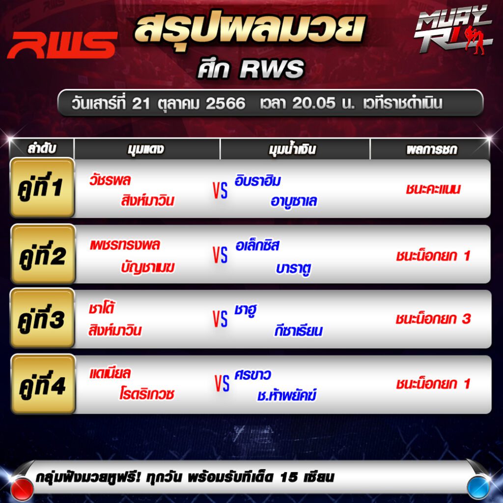 ผลมวย