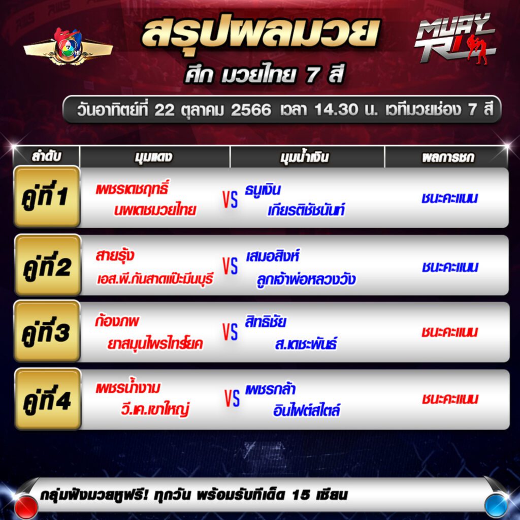 ผลมวย