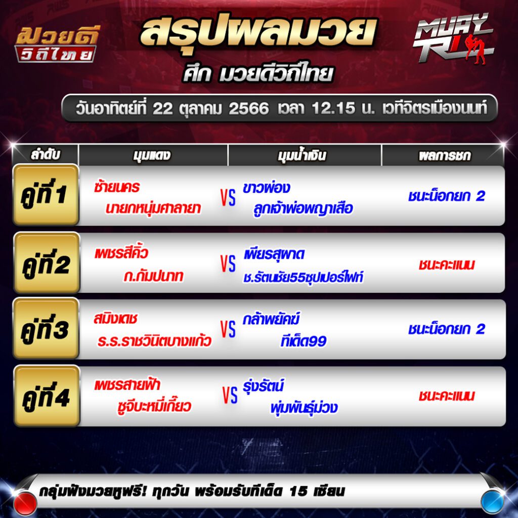 ผลมวย