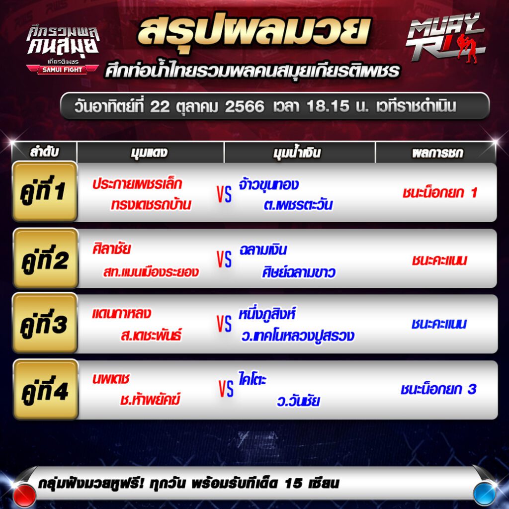 ผลมวย