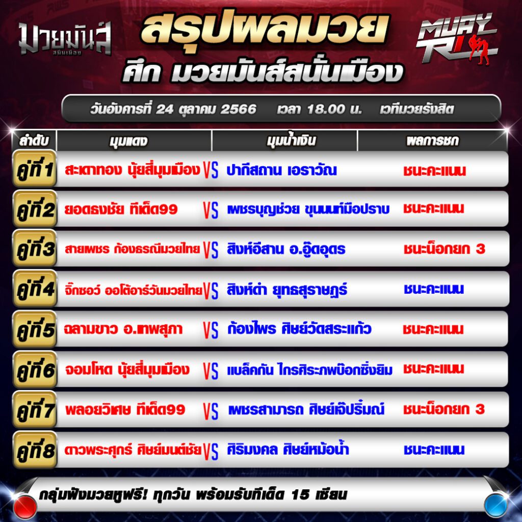 ผลมวย