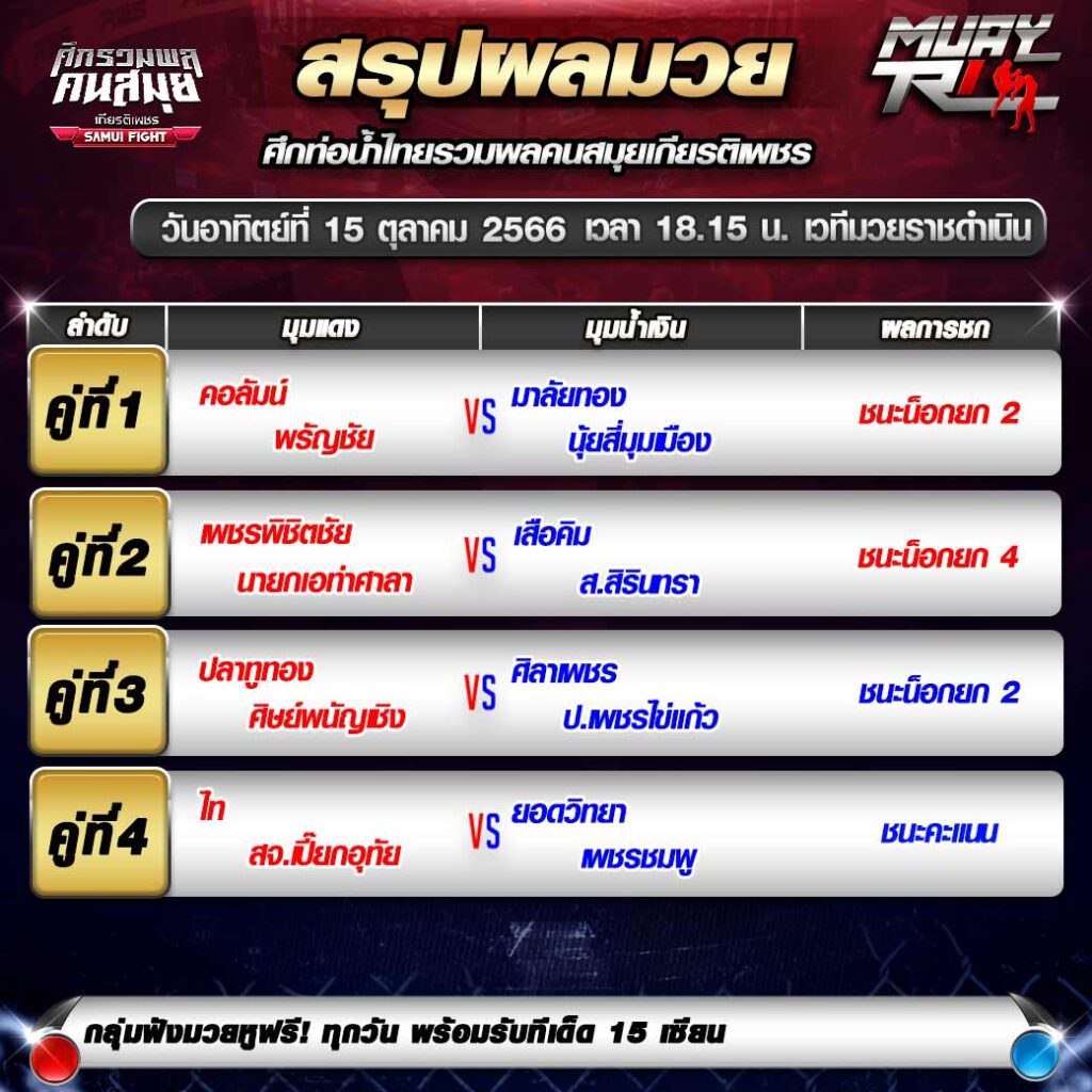 ผลมวย ศึกท่อน้ำไทยเกียรติเพชร