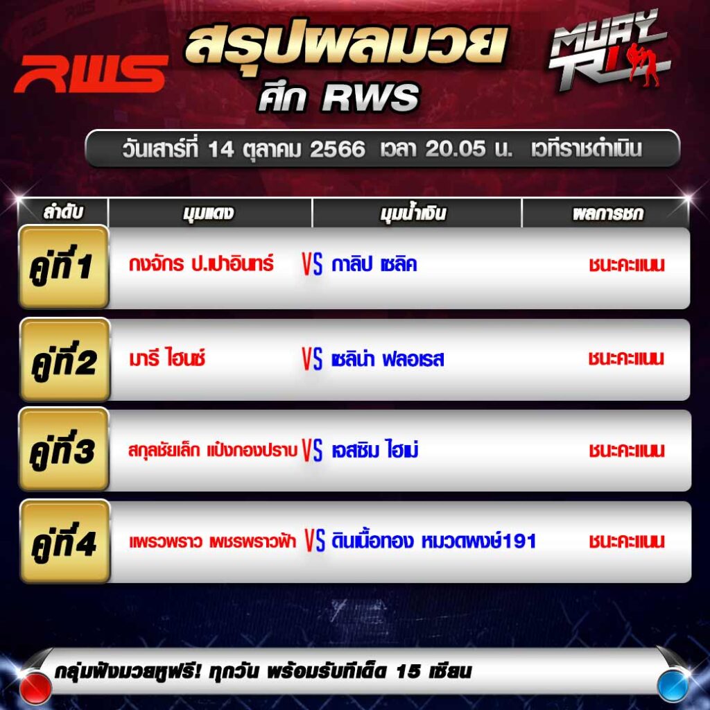 ผลมวย-ศึกมวยRWS