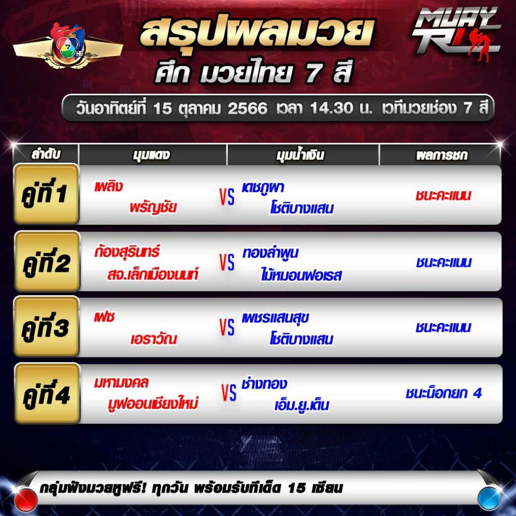 ผลมวย-ศึกมวยไทย7สี