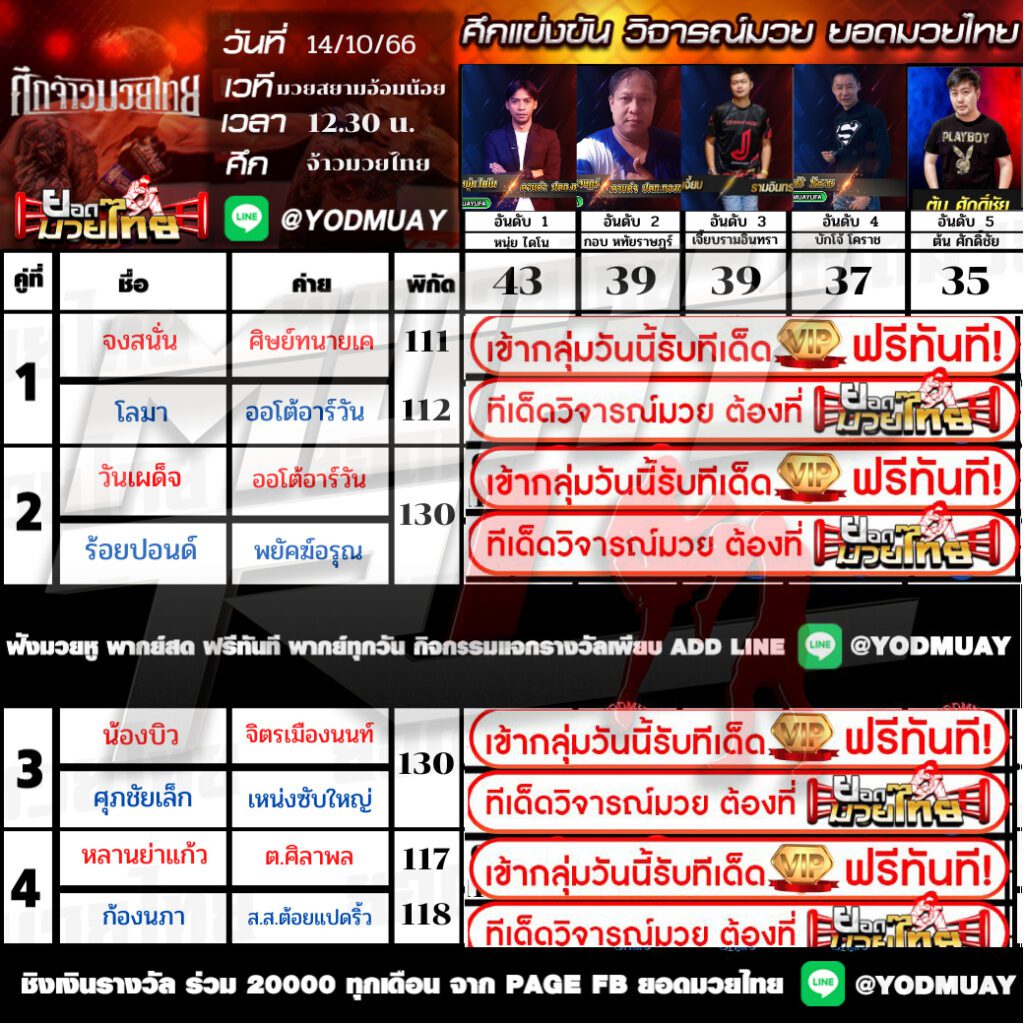 วิจารณ์15เซียน ทีเด็ดมวย วิจารณ์มวย