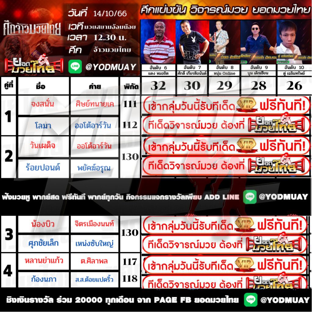 วิจารณ์15เซียน ทีเด็ดมวย วิจารณ์มวย