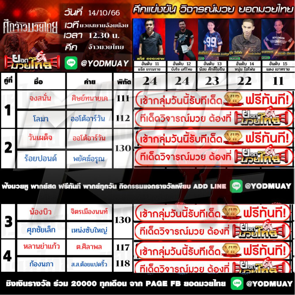 วิจารณ์15เซียน ทีเด็ดมวย วิจารณ์มวย