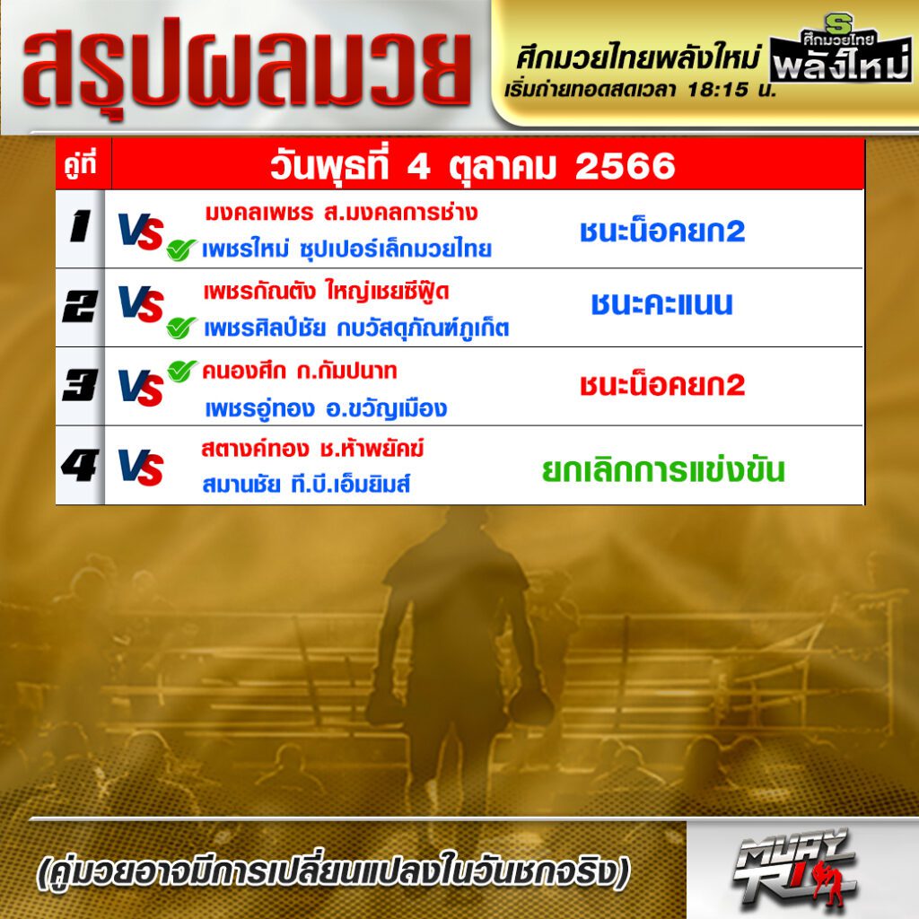 โปรแกรมมวย