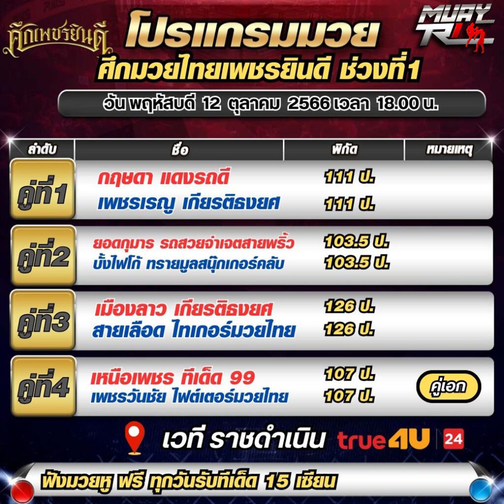 โปรแกรมมวย
