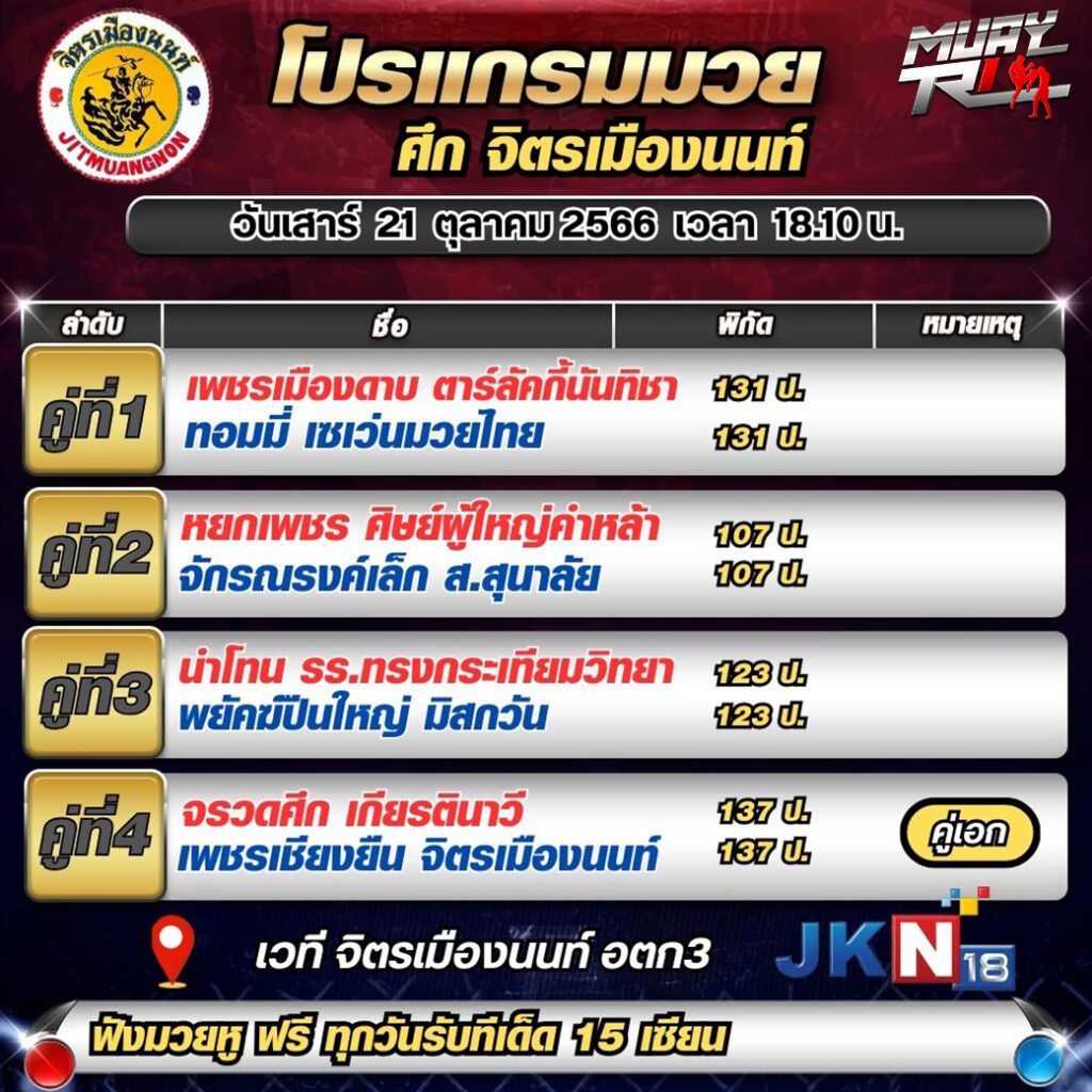 โปรแกรมมวย