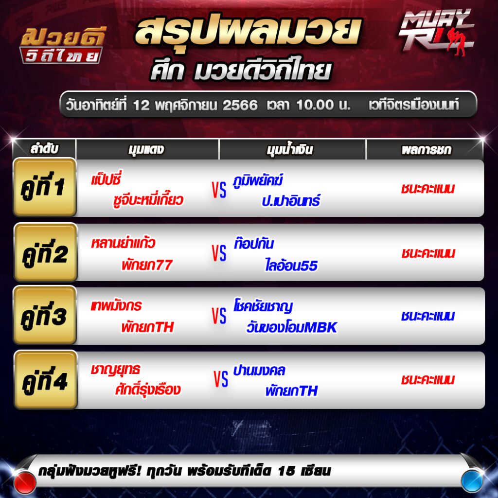 ผลมวย