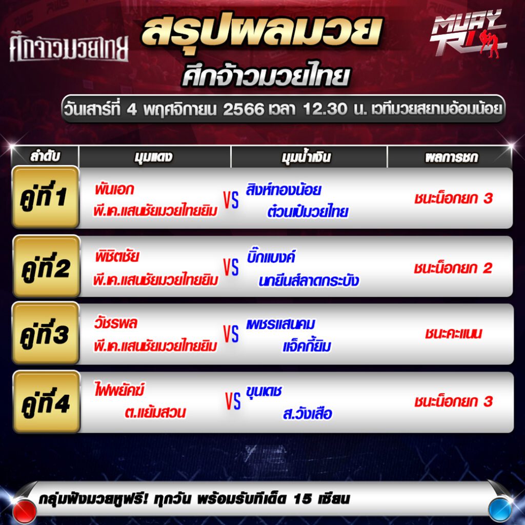 ผลมวย