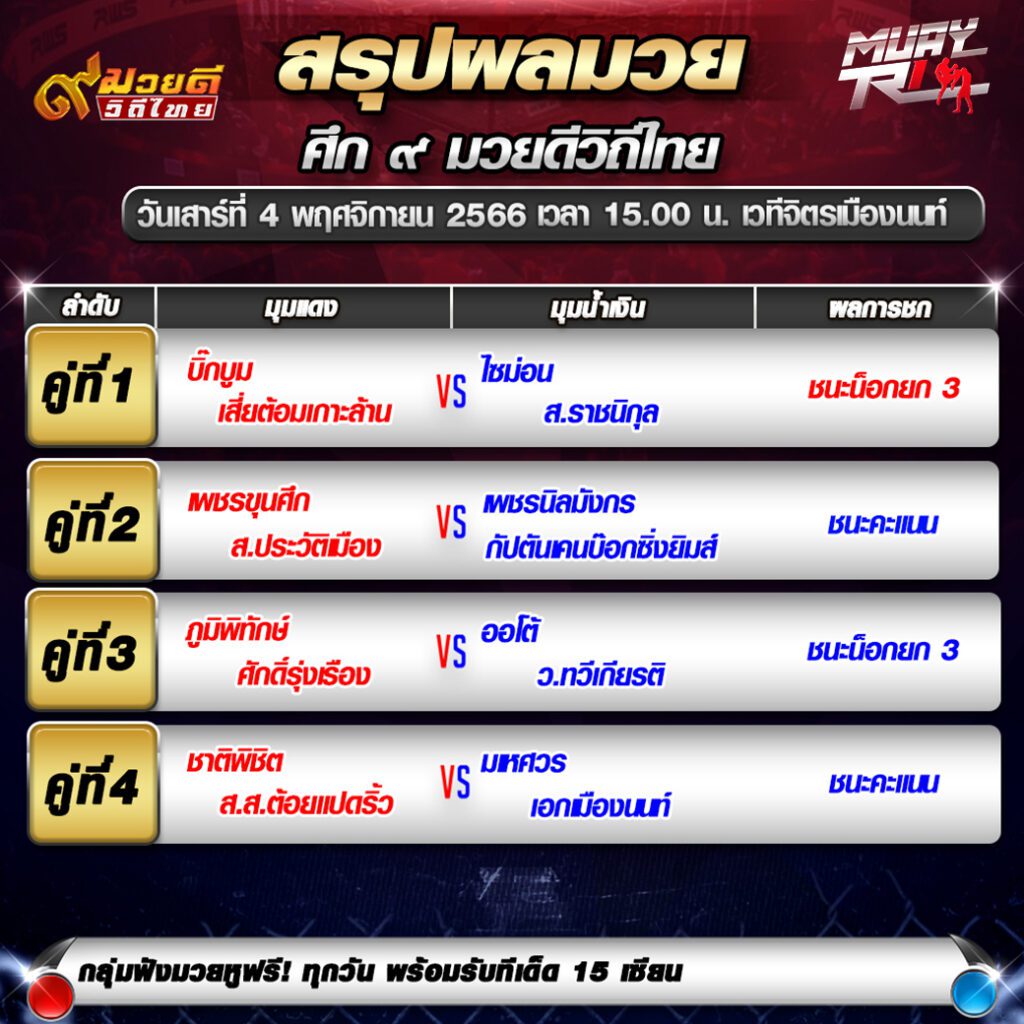 ผลมวย