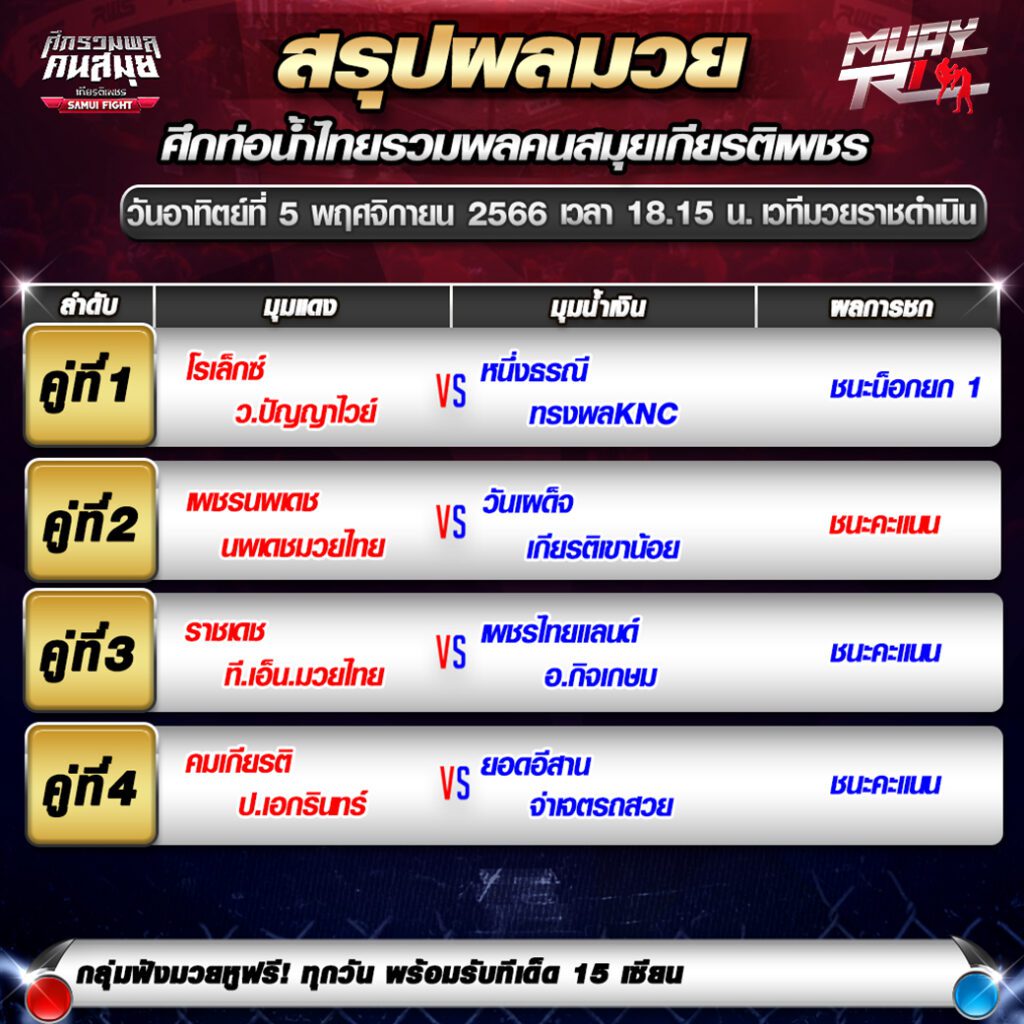 ผลมวย