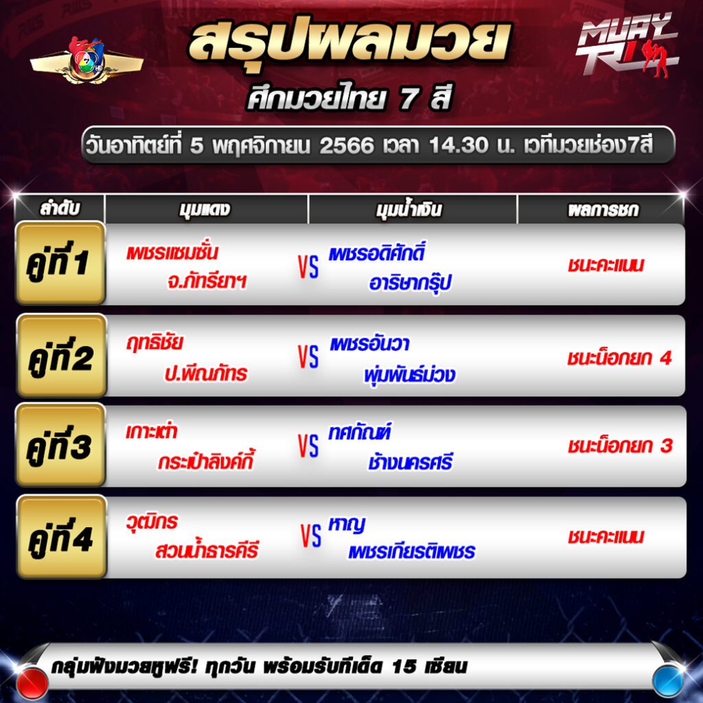 ผลมวย