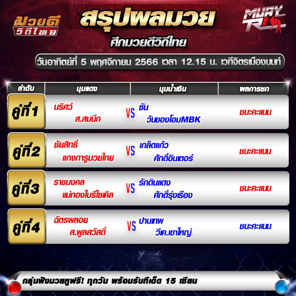 ผลมวย