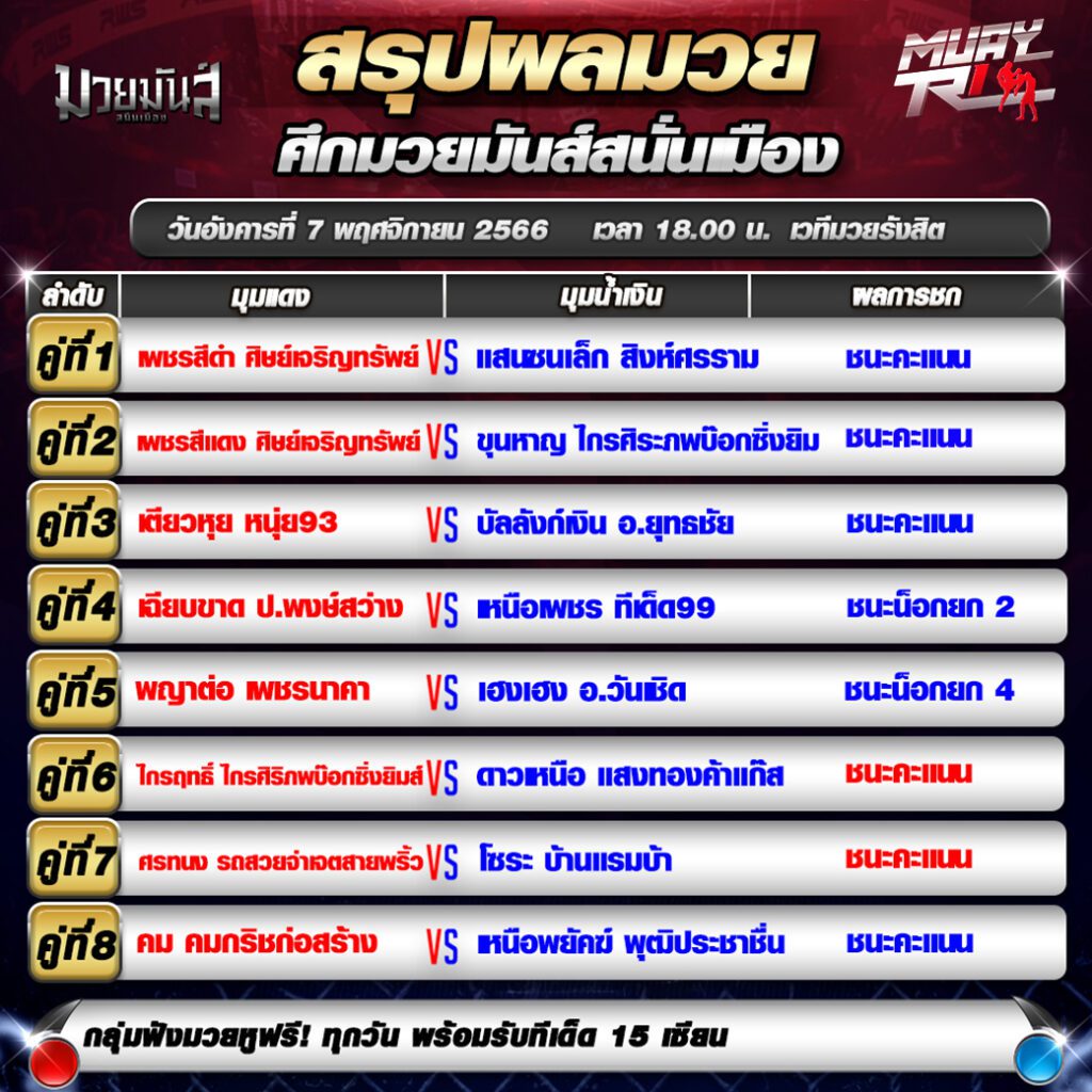 ผลมวย